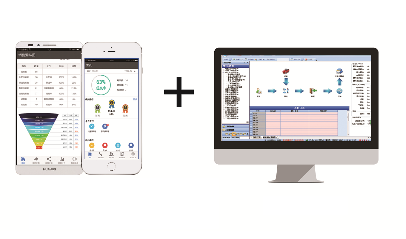 整車智能營銷系統AIMS