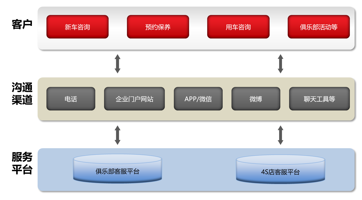 啟擎客戶關系管理系統