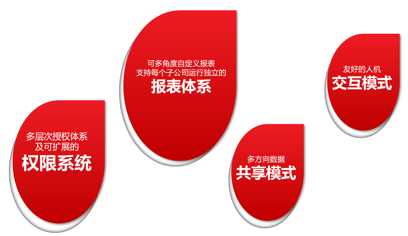 售后維修管理系統2.8版