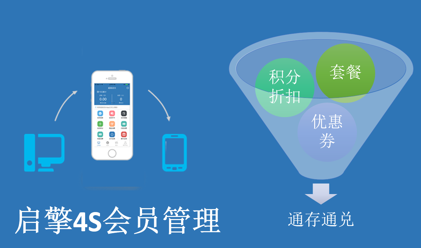 啟擎汽車會員管理系統